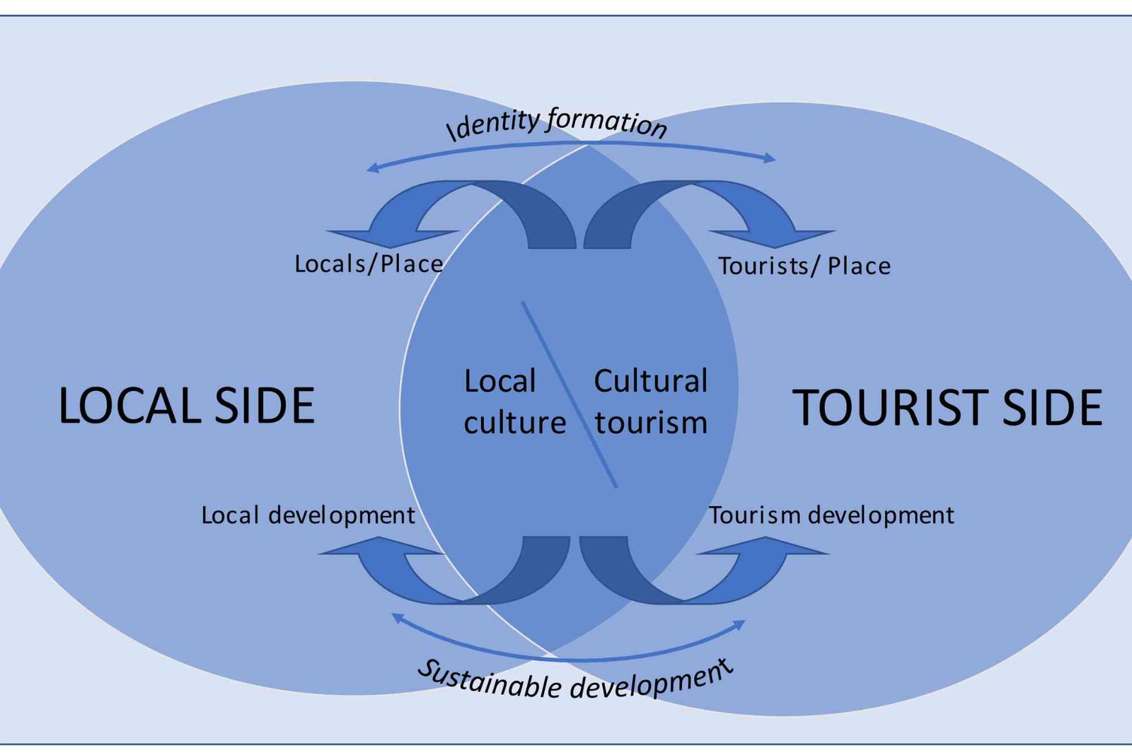 what is demonstration effect in tourism