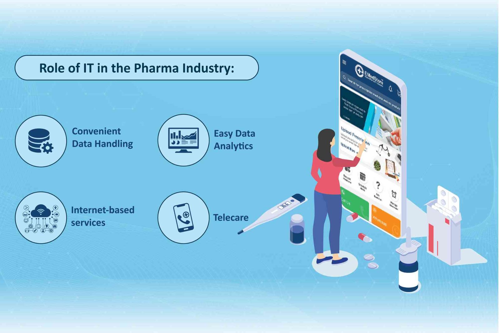 Information Technology In Pharmaceutical Industry