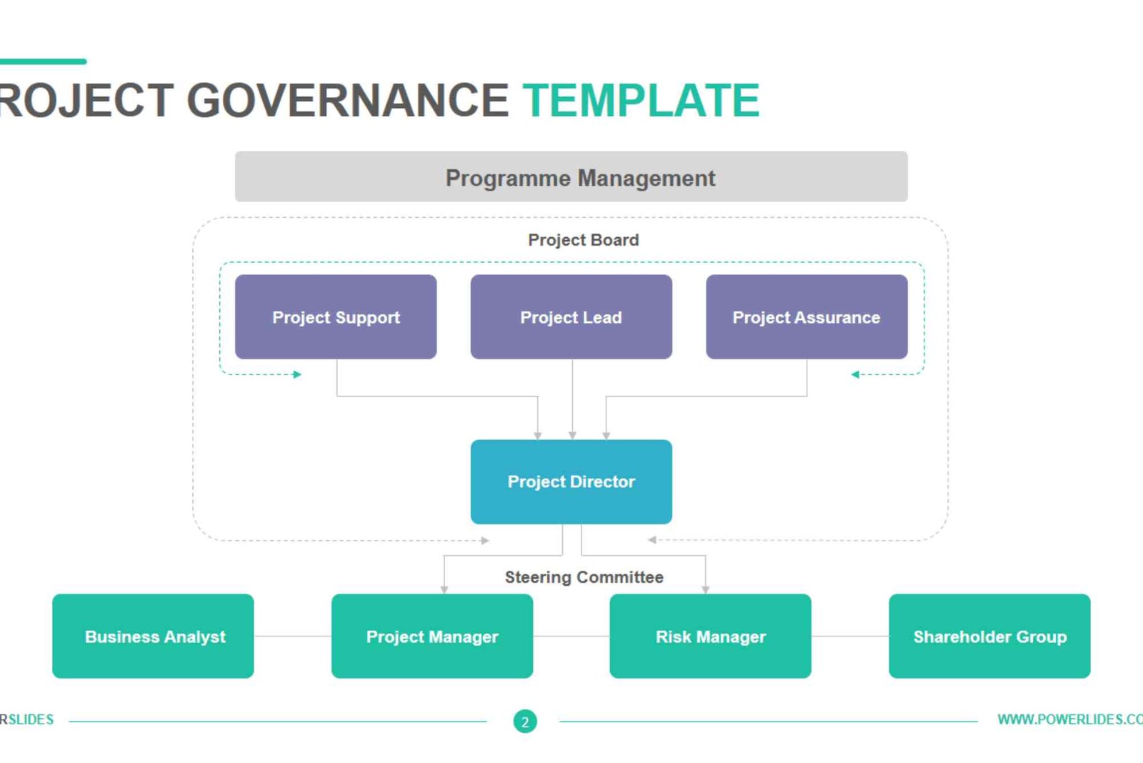 Program Governance Template